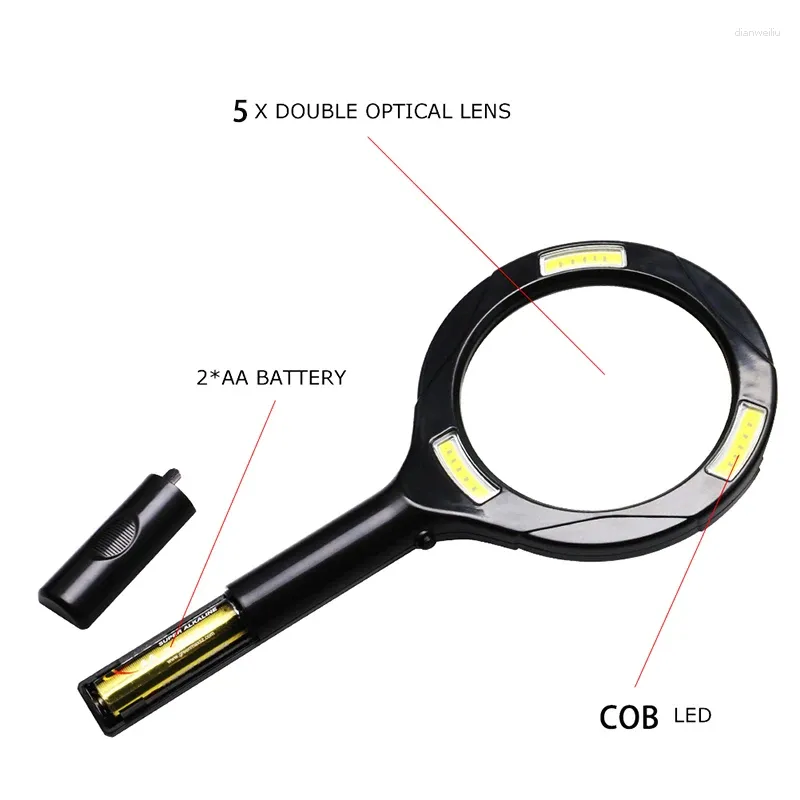 PANYUE Extra Large Portable Lanterns Led With 3X Lens Zoom, Lightweight  Handheld Magnifier And COB Light From Dianweiliu, $13.69